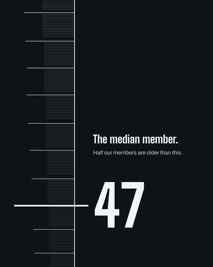 Find your age on this line, 2 of 5