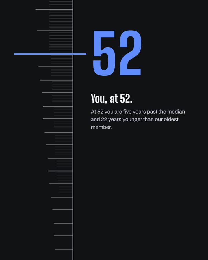 Find your age on this line, 3 of 5