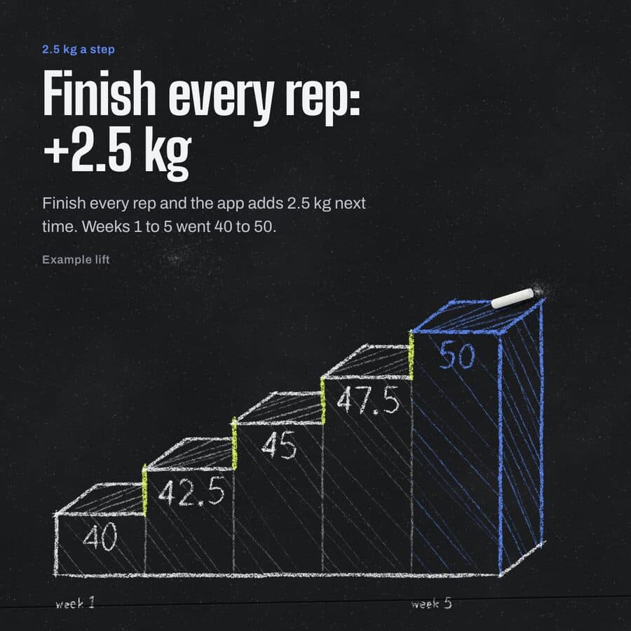 Miss twice: 10% off. Then climb., 3 of 4