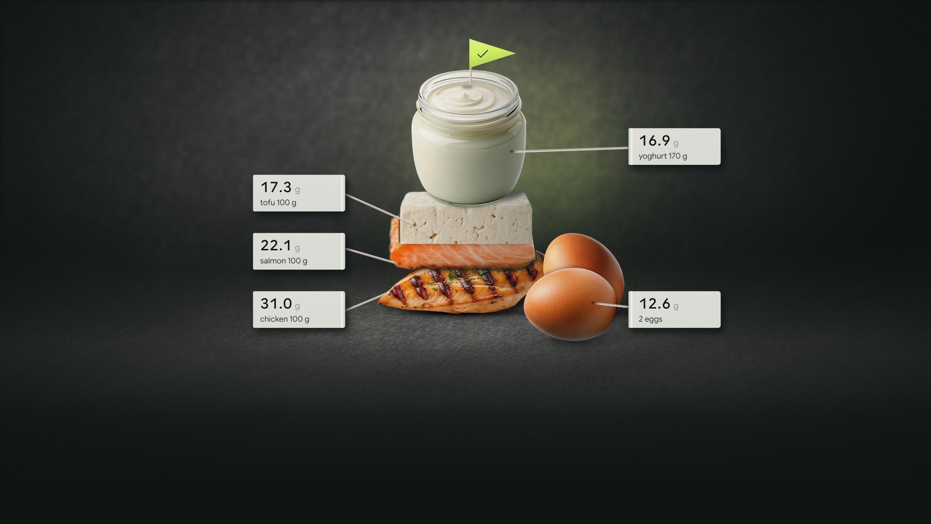 A 16:9 event card: yoghurt, tofu, salmon, chicken and two eggs stacked on a dark field, each labelled with its protein in grams