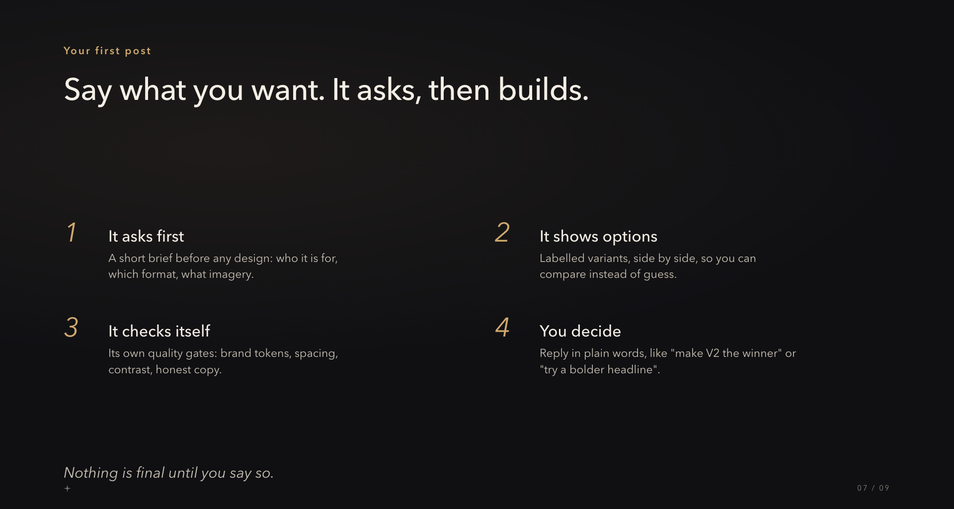 A guide page headed “Say what you want. It asks, then builds.”, closing on “Nothing is final until you say so.”