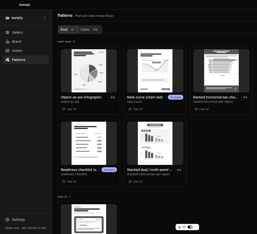 Kamply's patterns screen: the post and video recipe library, with chart-data and chat-ui pattern families visible
