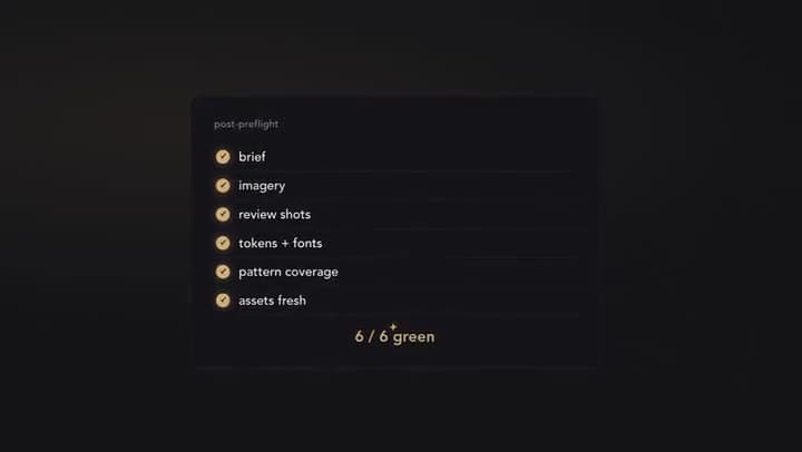 Kamply’s post-preflight checklist with six checks green: brief, imagery, review shots, tokens and fonts, pattern coverage, assets fresh