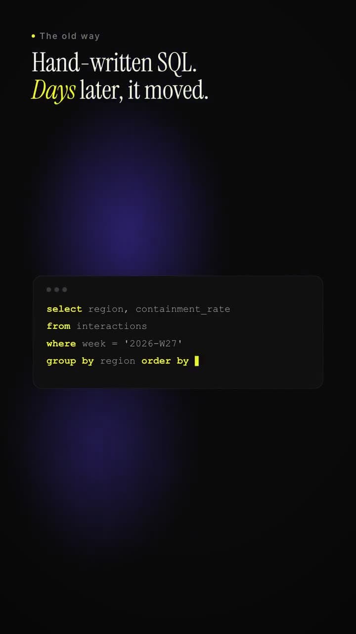 A 9:16 ObserveAI product reel frame about replacing hand-written SQL