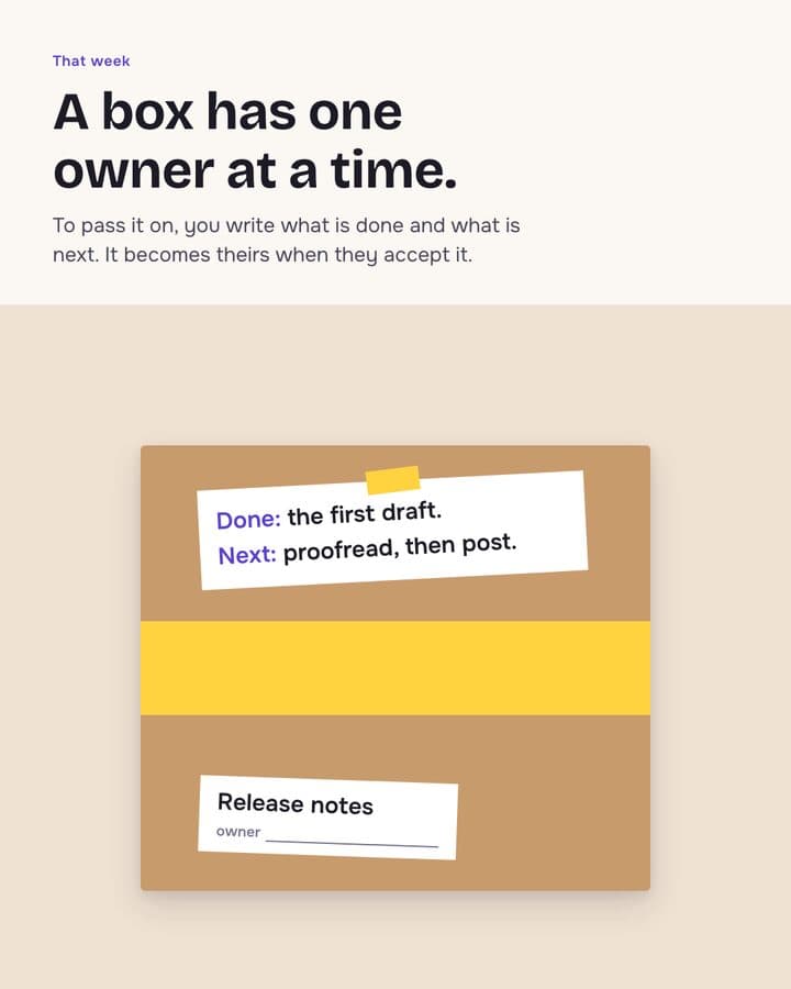 We each thought the other had the release notes, 4 of 6